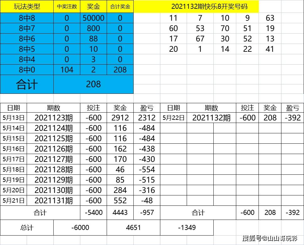 494949最快开奖结果+,详情执行数据安援_PZR58.434特色版