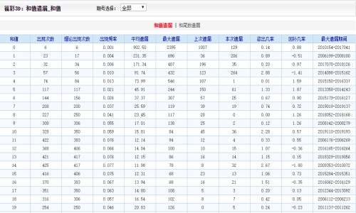 2004新澳门天天开好彩51期,专业地调查详解_WDN83.544天然版