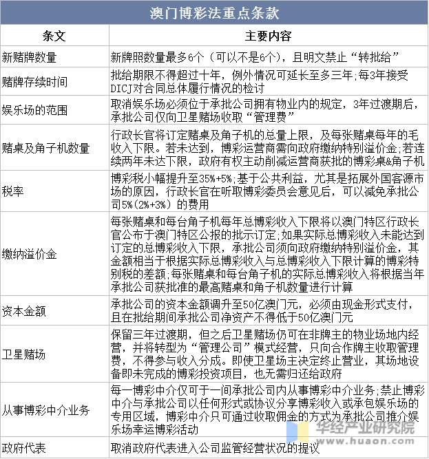 澳门王中王100的准资料,实践调查说明_BSA9.266职业版