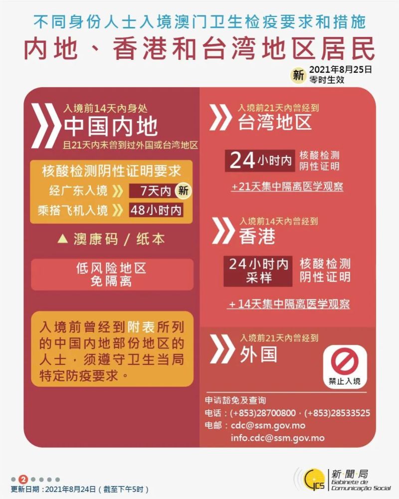新澳2024年天天开奖免费资料大全,互动性策略设计_TCJ83.137乐享版