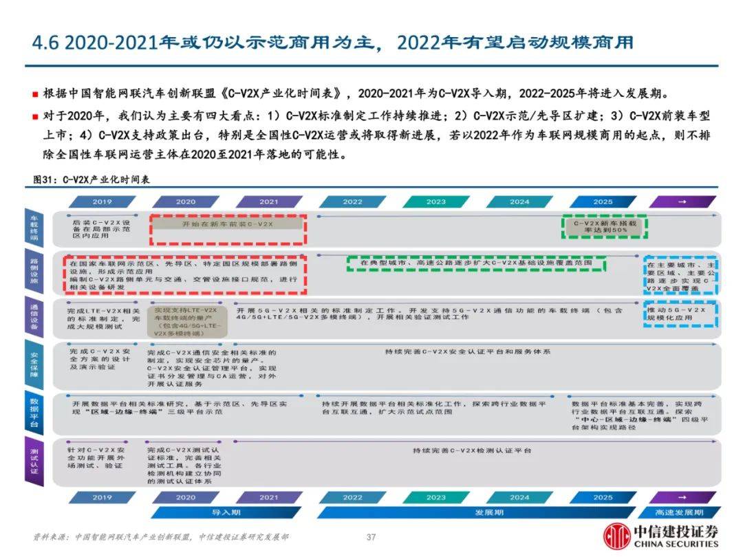 建筑砌块制造 第404页