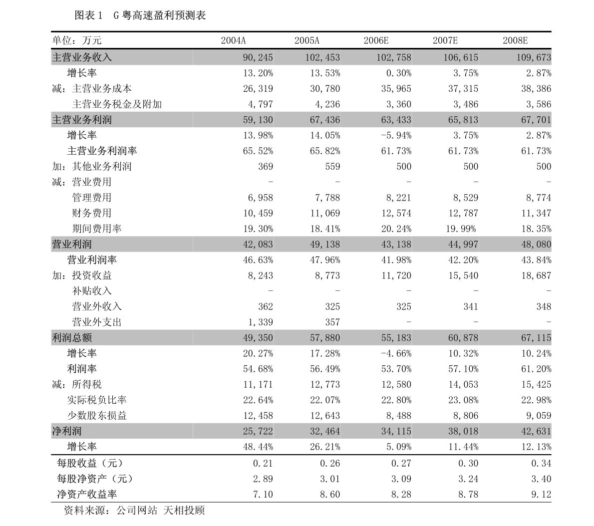 广东八二站新澳门49,实践调查说明_PWU9.103儿童版