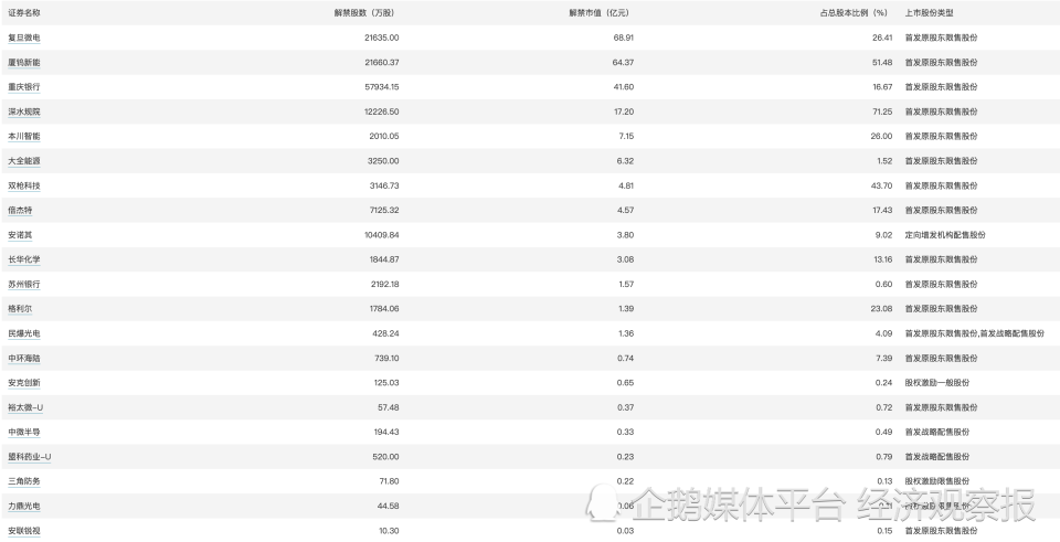轻质建筑材料制造 第399页