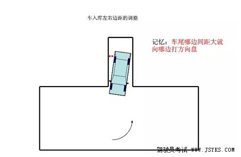 科目二最新倒车入库图,科目二最新倒车入库图，详细步骤指南