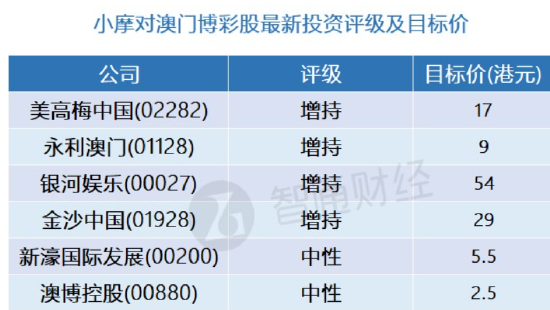 2024新澳资料免费精准17码,科学数据解读分析_ODC58.752未来科技版