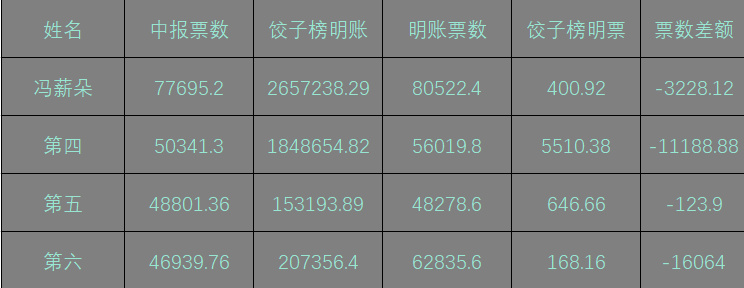 7777788888王中王开奖记录,深究数据应用策略_OIT9.617Allergo版(意为轻快)