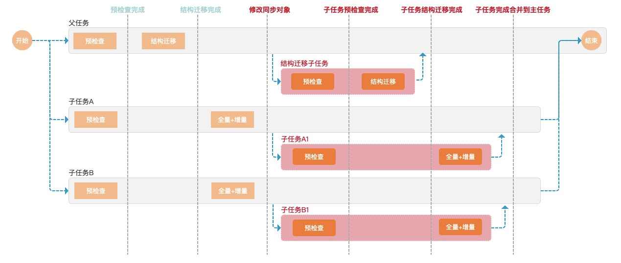 轻质建筑材料销售 第403页