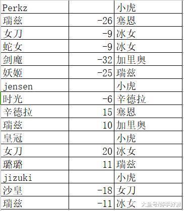 2024澳门白老虎正版资料,实际确凿数据解析统计_UQJ58.187父母版