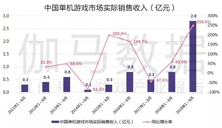 新澳门六开奖号码记录2024年开奖结果,实际确凿数据解析统计_LRY83.807创新版