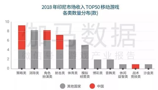 建筑砌块制造 第392页