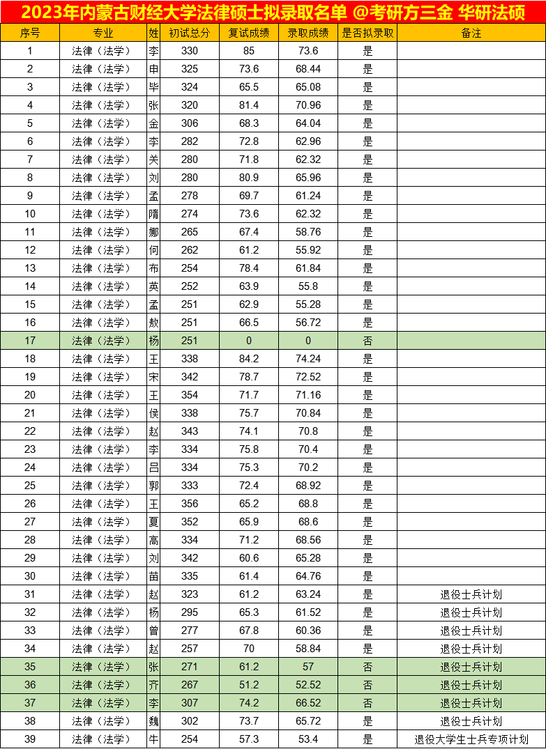 建筑砌块制造 第391页