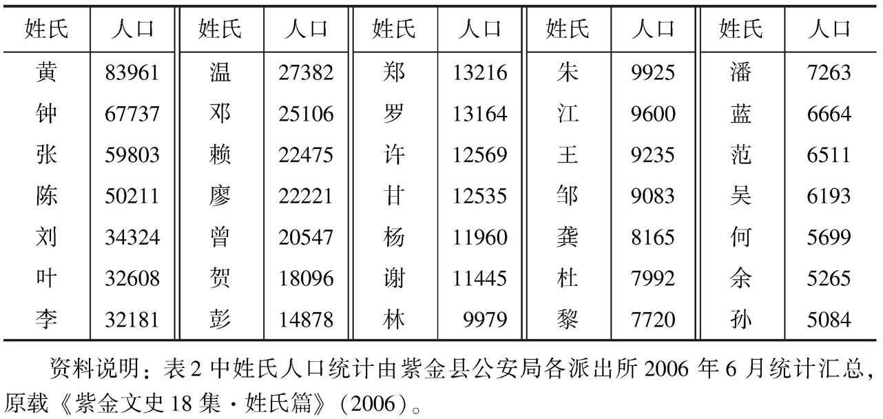 紫金县姓氏排名揭晓，科技助力探寻家族根脉的新体验