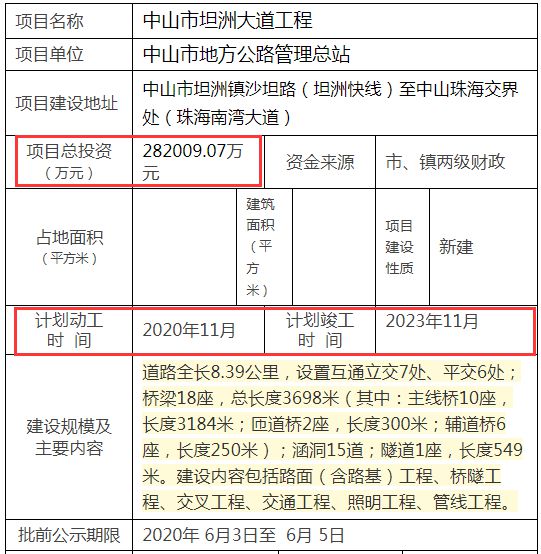 中山市最新中标工程，时代印记与未来展望