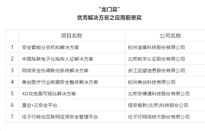 2024新奥资料免费公开,出租屋门禁方案_专业版42.580