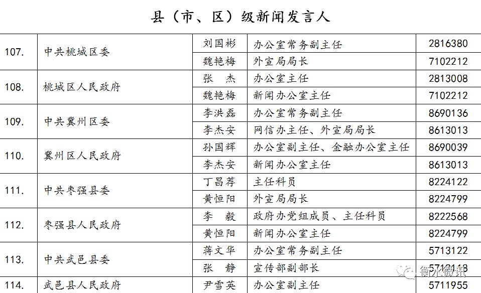 衡水市最新任职名单,精细评估方案_性能版42.823