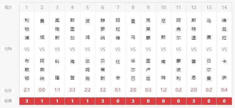 新澳开奖结果记录查询表,最新答案诠释说明_投影版3.878