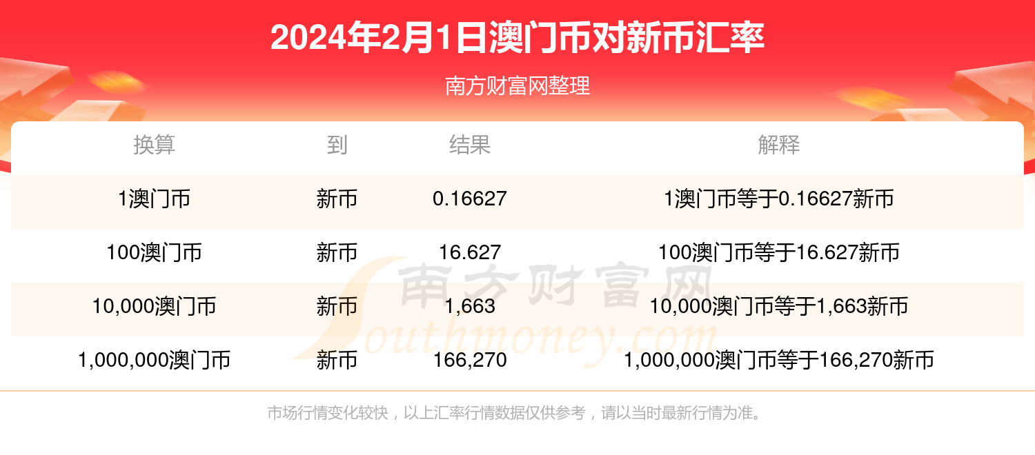 2024年新澳门开奖结果查询,策略调整改进_理财版56.496