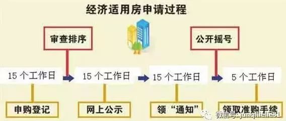 最新部队经适房政策,最新部队经适房政策，变化带来自信与成就感，激发无限潜能