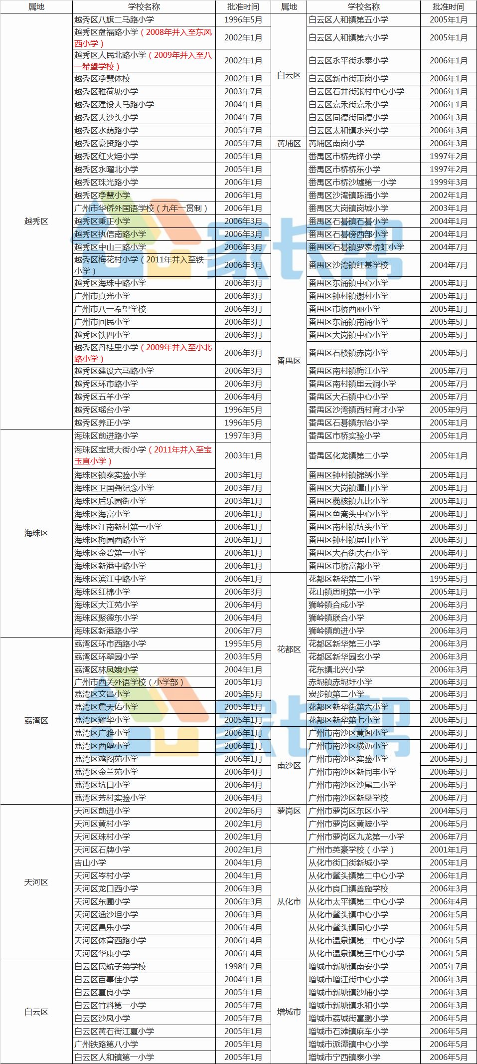 广州传真猜特诗全年版,机制评估方案_同步版95.814
