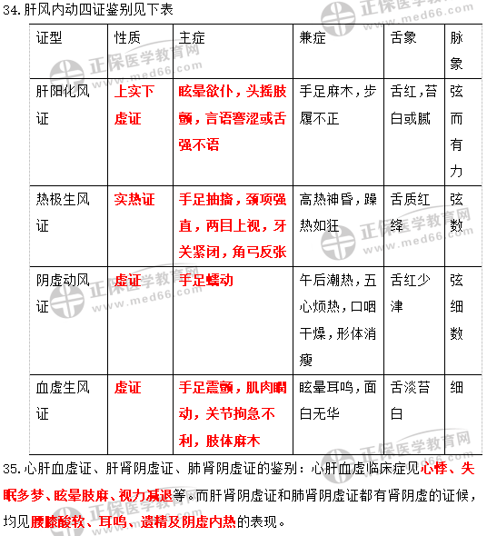 澳门金算盘资料免费大全_,多元化诊断解决_用心版73.159