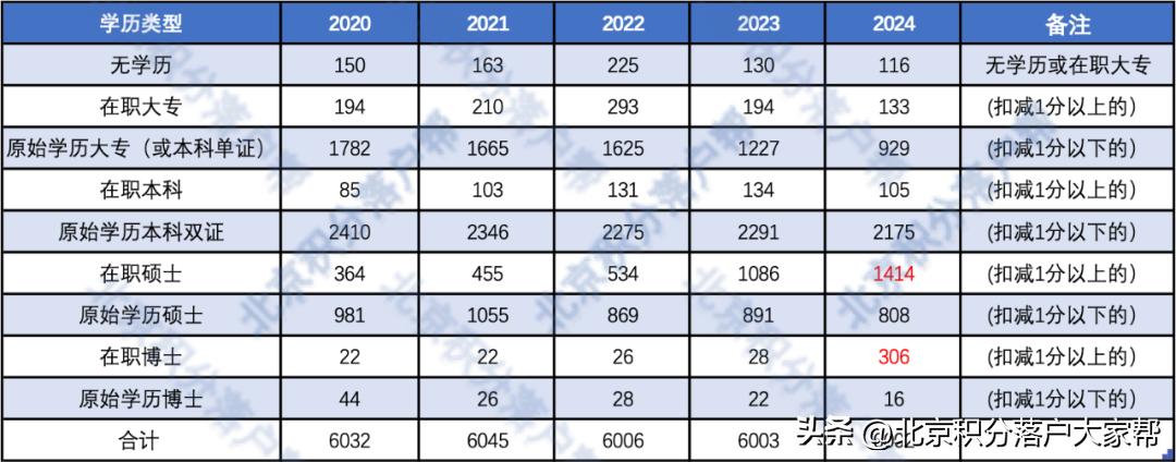 2024新版生肖恃码表49彩色澳门,创新策略执行_妹妹版43.534