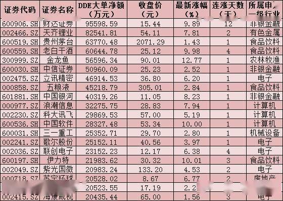 轻质建筑材料制造 第379页