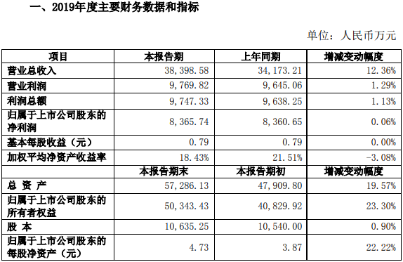 2023澳门开奖记录结果查询,安全设计方案评估_增强版47.111