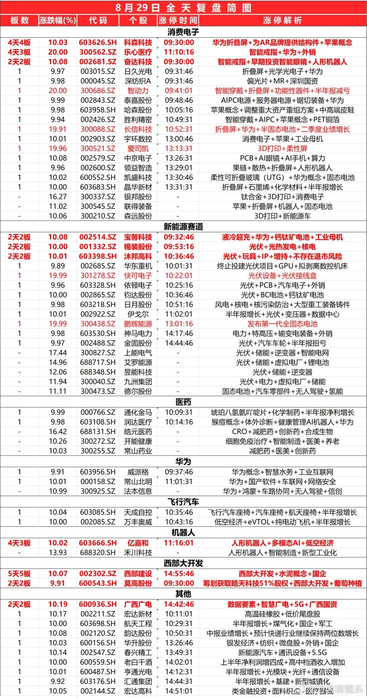 三期必开一期免费,决策案例资料集_动感版15.101