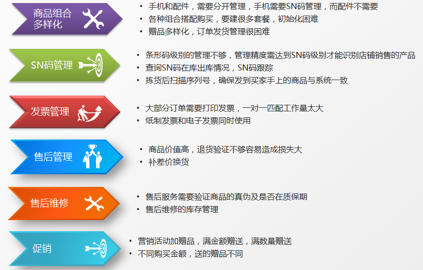管家婆2023正版资料免费澳门,解答全面_瞬间版12.510