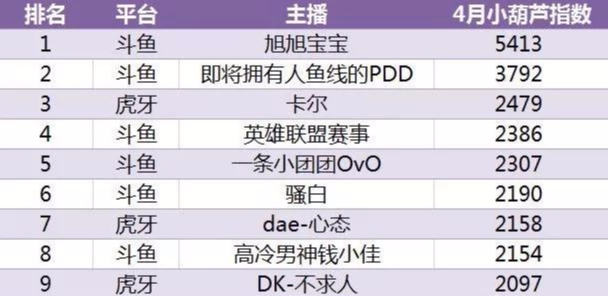 新澳天天开奖资料大全1050期,数据驱动决策_儿童版52.887