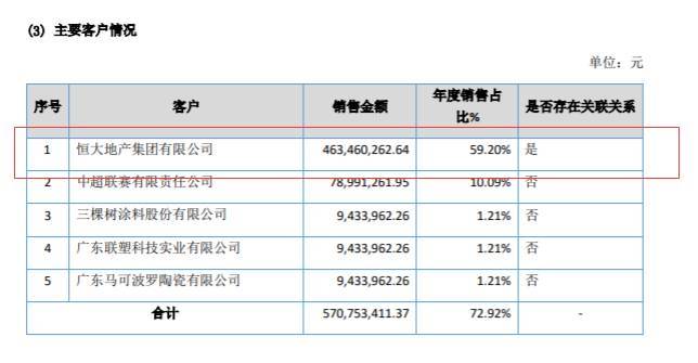 轻质建筑材料制造 第371页