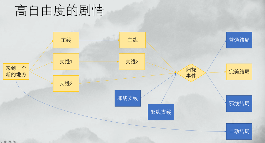 建筑砌块制造 第374页