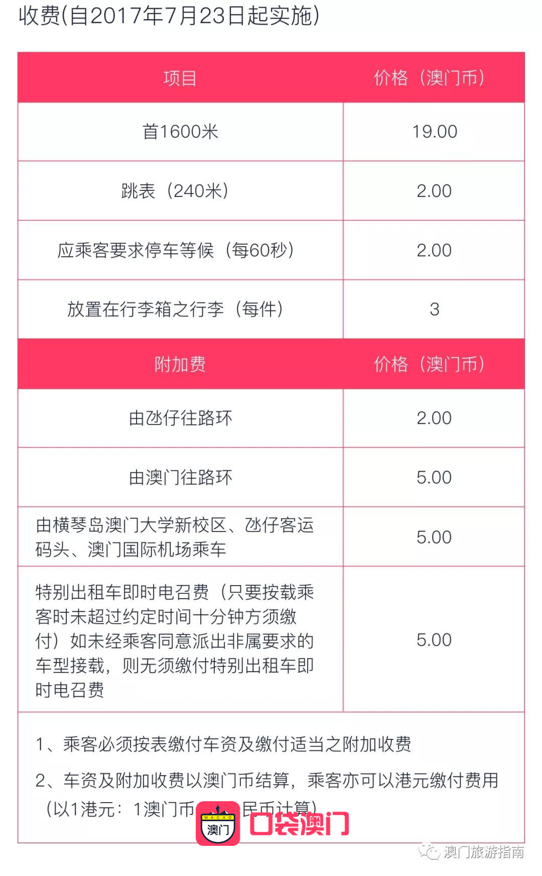 轻质建筑材料销售 第377页
