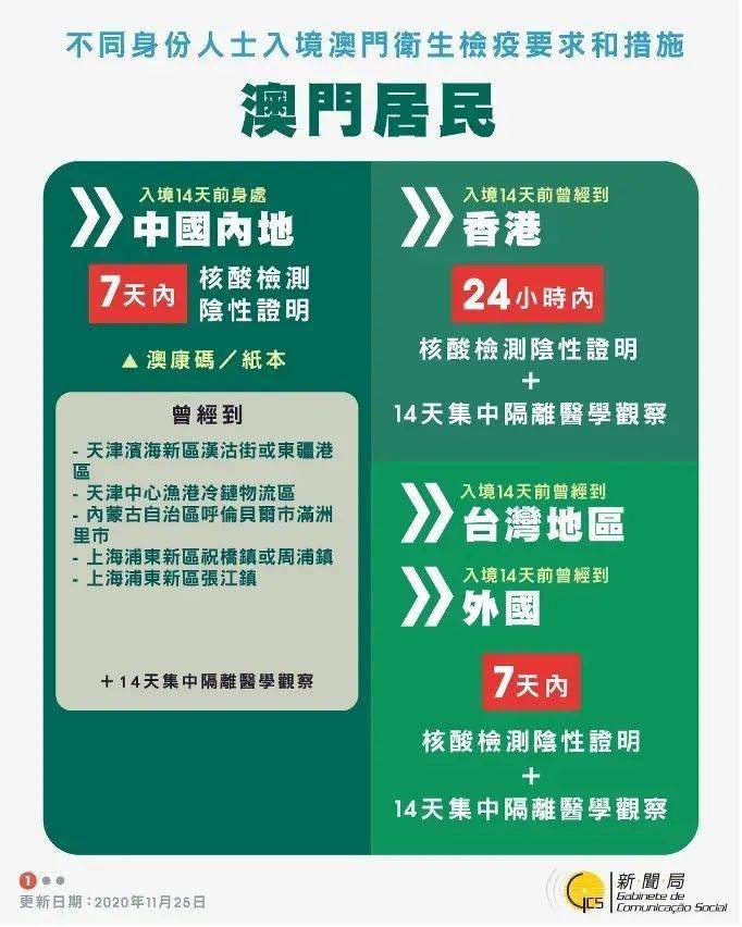 新澳门今天最新免费资料,实地观察解释定义_通行证版15.158