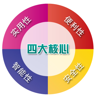 2024澳门六今晚开奖结果出来,安全设计解析说明法_全球版88.701