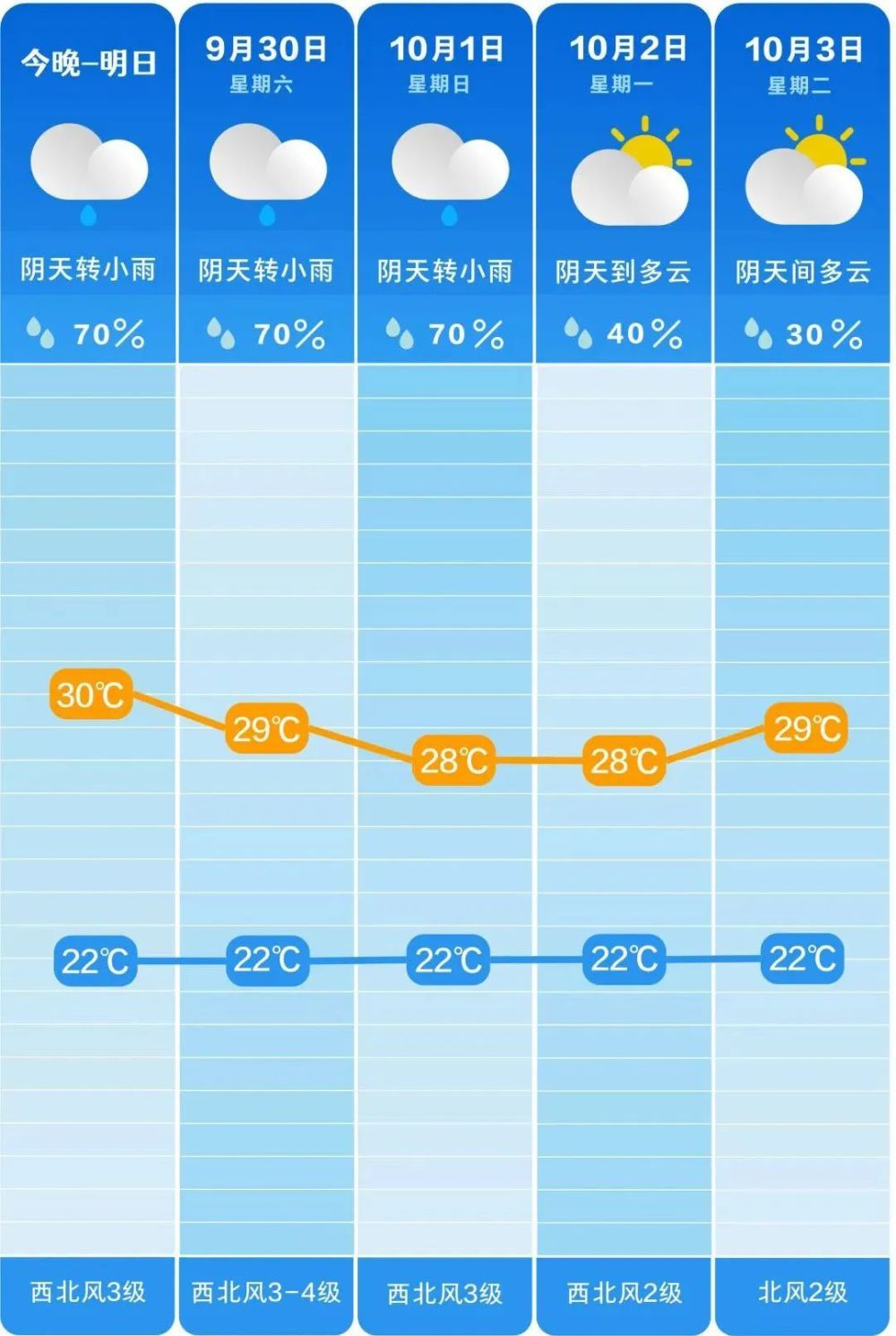 新澳今天晚上开奖结果查询表,可依赖操作方案_智慧版34.247