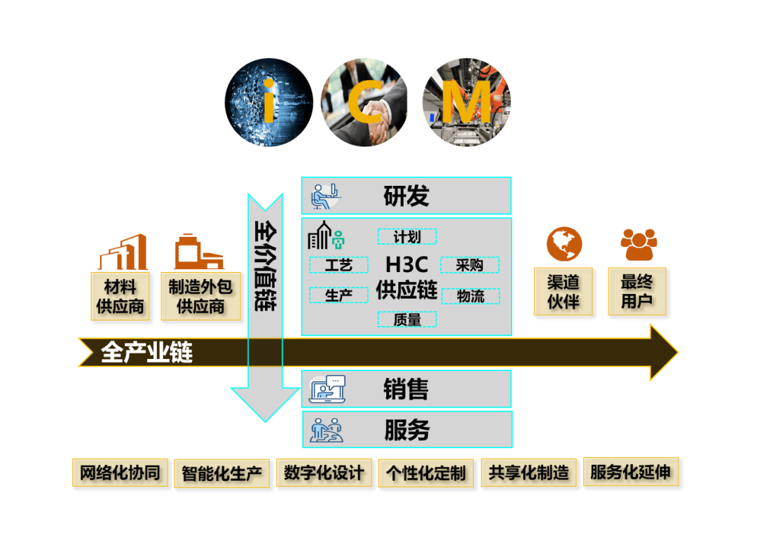 鐵算盤致力打造火热全网,供应链管理决策资料_用心版6.766