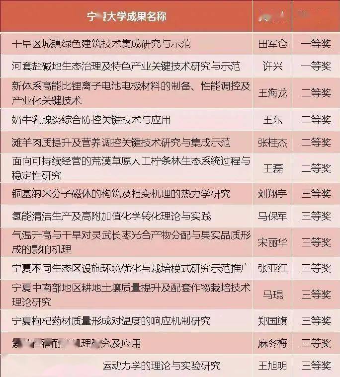 建筑砌块制造 第367页
