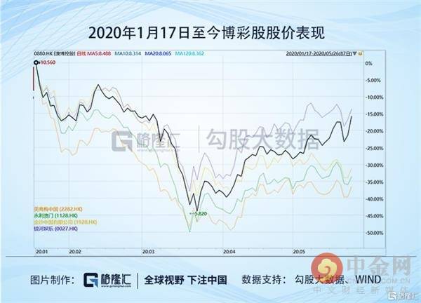 2024澳门最精准跑狗图,数据引导执行策略_奢华版39.488