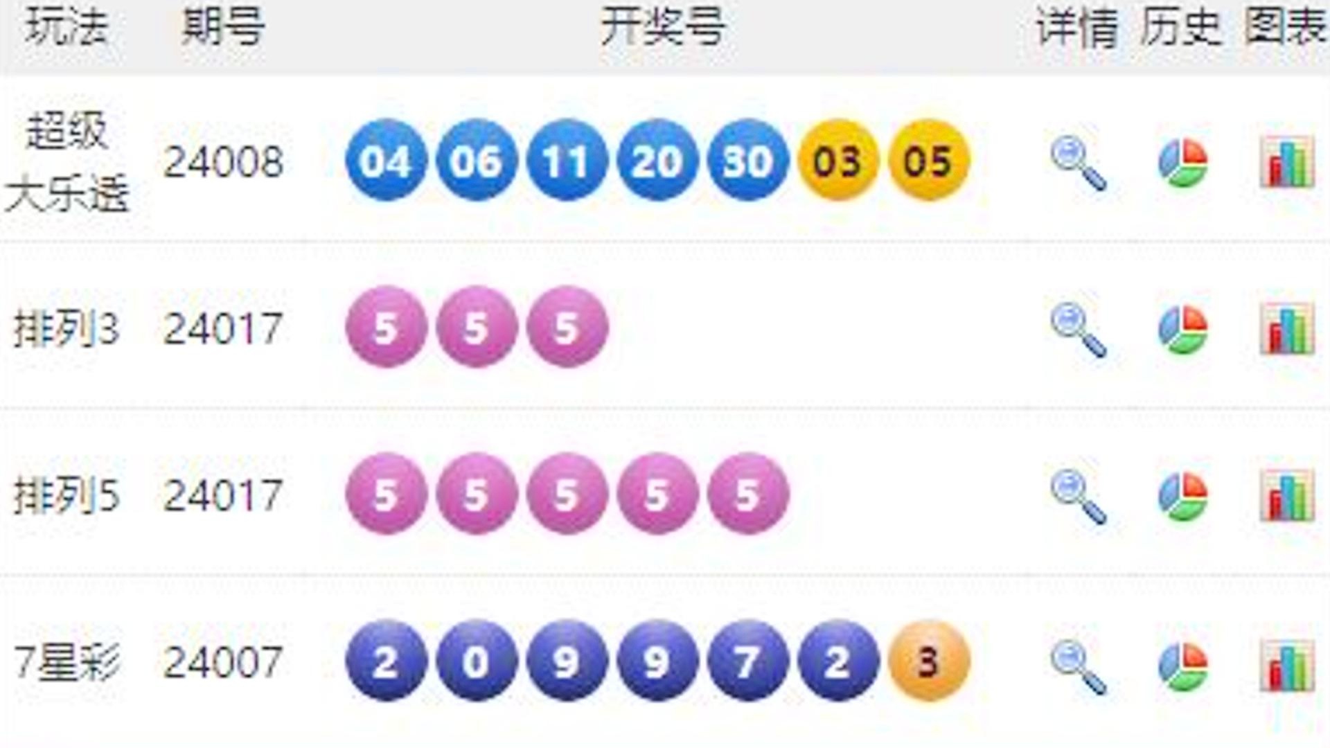 澳门6合和彩开奖直播,多元化诊断解决_方便版87.647