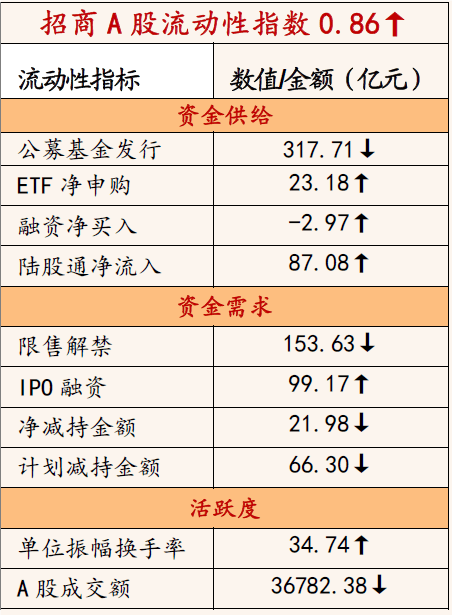 2024天天彩资料大全免费600,持续改进策略_愉悦版1.277