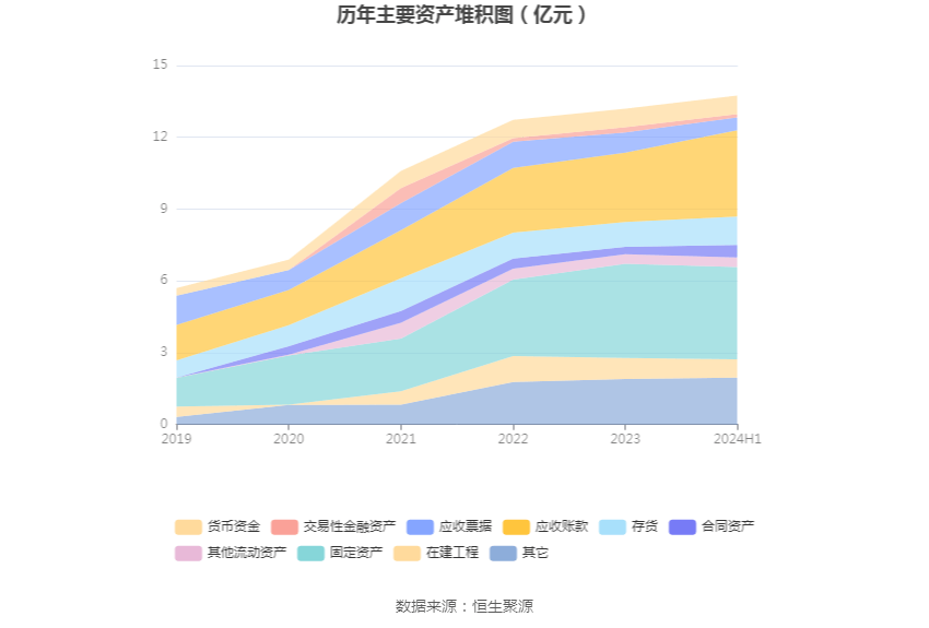 2024资料大全正版资料,创新发展策略_养生版5.712