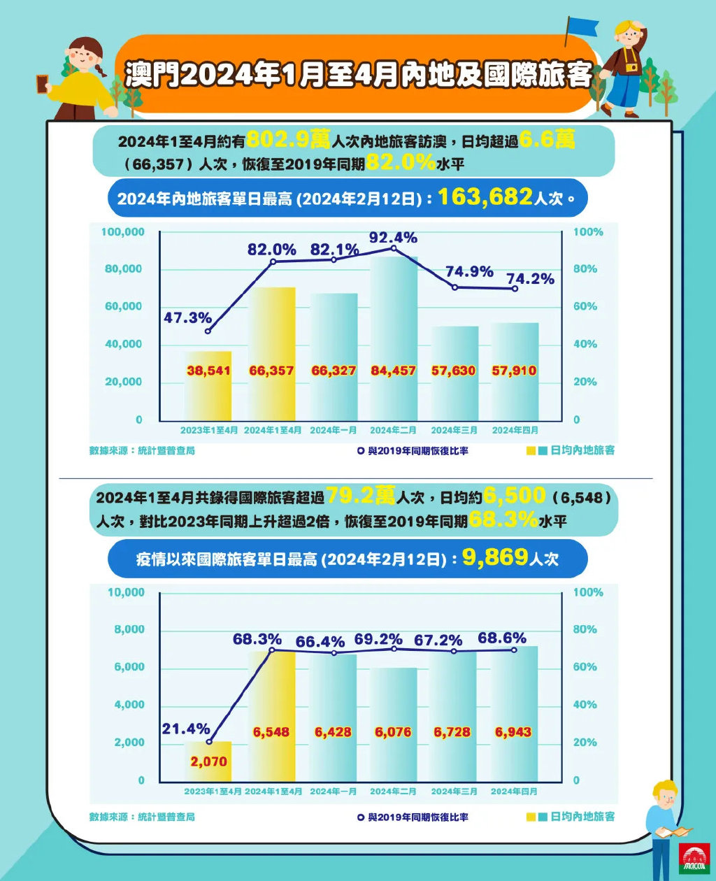 2024澳门历史记录查询,全身心数据计划_冒险版88.976