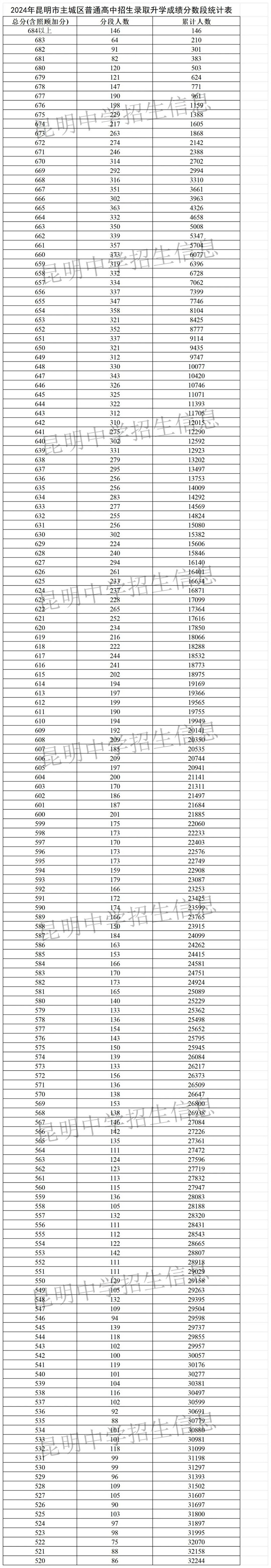 2024管家婆资料大全,标准执行具体评价_优雅版72.620