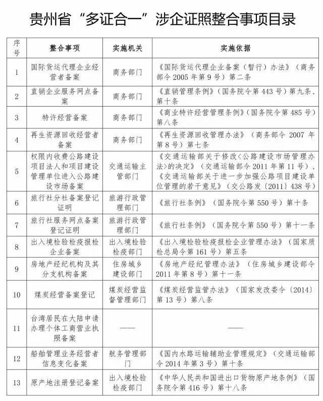 多证合一最新消息,多证合一最新消息，小巷中的独特风味探秘记