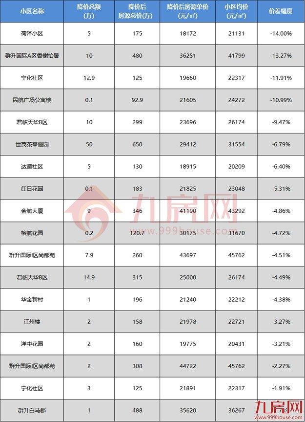 台江二手房最新信息,✨台江二手房最新信息✨