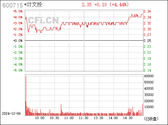 文投控股股票最新消息,文投控股股票最新消息，科技重塑生活，文投控股引领未来潮流