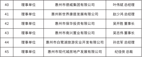惠州黄仕芳最新消息,惠州黄仕芳最新消息，观点论述
