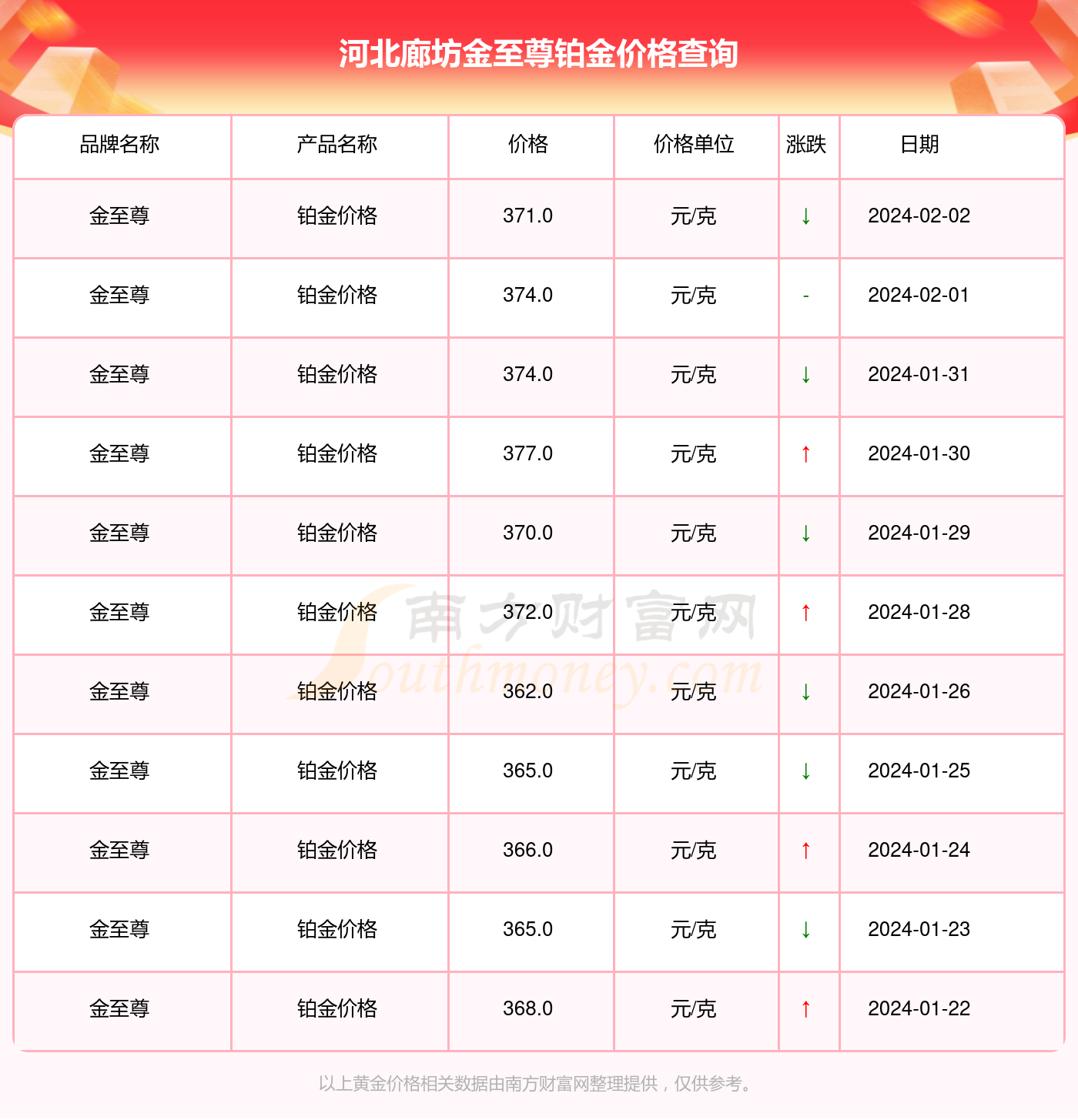 廊坊2024年4月最新限号政策详解与实施动态关注指南
