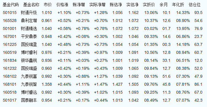 100026基金净值查询今天最新净值,100026基金净值查询今天最新净值，洞悉市场动态，把握投资脉搏